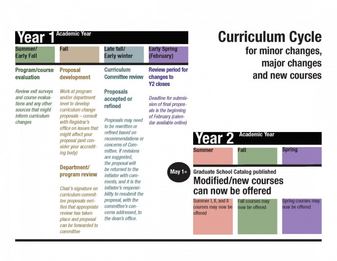 Curriculum cycle graphic